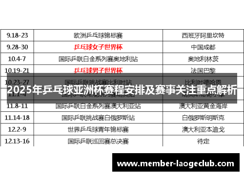 2025年乒乓球亚洲杯赛程安排及赛事关注重点解析 2025年乒乓球亚洲杯赛程安排及赛事关注重点解析