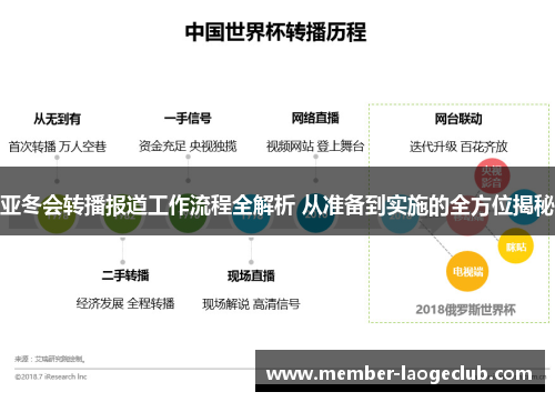 亚冬会转播报道工作流程全解析 从准备到实施的全方位揭秘 亚冬会转播报道工作流程全解析 从准备到实施的全方位揭秘