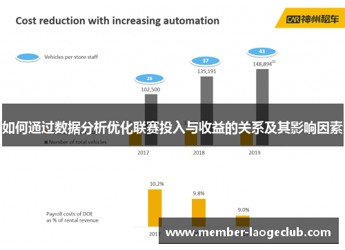 如何通过数据分析优化联赛投入与收益的关系及其影响因素 如何通过数据分析优化联赛投入与收益的关系及其影响因素