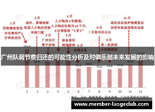 广州队调节费归还的可能性分析及对俱乐部未来发展的影响