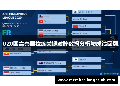 U20国青泰国拉练关键对阵数据分析与成绩回顾 U20国青泰国拉练关键对阵数据分析与成绩回顾