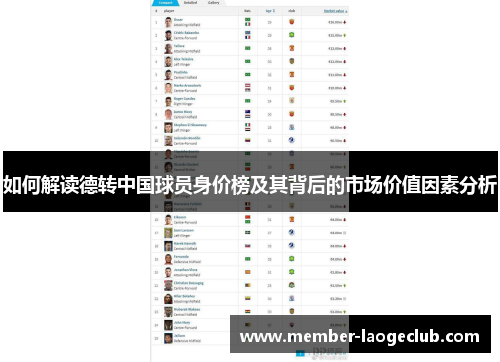 如何解读德转中国球员身价榜及其背后的市场价值因素分析 如何解读德转中国球员身价榜及其背后的市场价值因素分析
