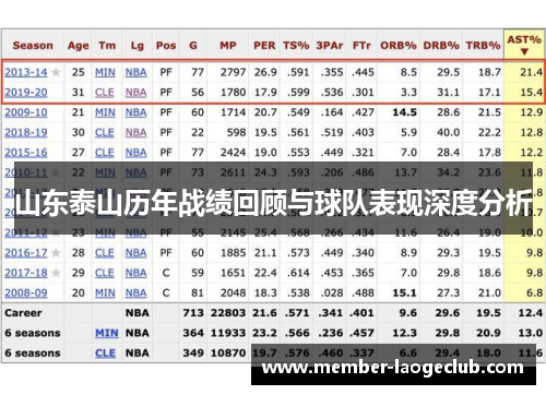 山东泰山历年战绩回顾与球队表现深度分析 山东泰山历年战绩回顾与球队表现深度分析