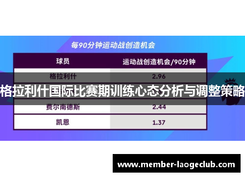 格拉利什国际比赛期训练心态分析与调整策略 格拉利什国际比赛期训练心态分析与调整策略