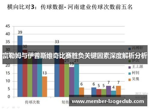 富勒姆与伊普斯维奇比赛胜负关键因素深度解析分析 富勒姆与伊普斯维奇比赛胜负关键因素深度解析分析