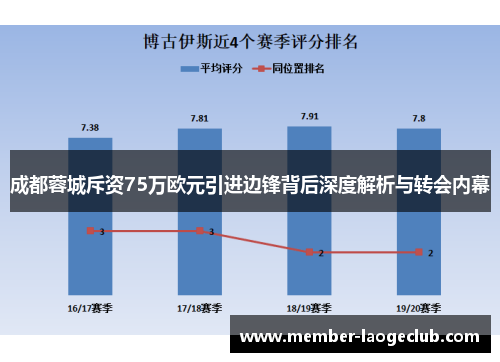 成都蓉城斥资75万欧元引进边锋背后深度解析与转会内幕 成都蓉城斥资75万欧元引进边锋背后深度解析与转会内幕