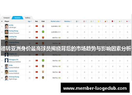 德转亚洲身价最高球员揭晓背后的市场趋势与影响因素分析 德转亚洲身价最高球员揭晓背后的市场趋势与影响因素分析