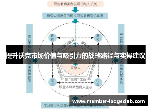 提升沃克市场价值与吸引力的战略路径与实操建议 提升沃克市场价值与吸引力的战略路径与实操建议