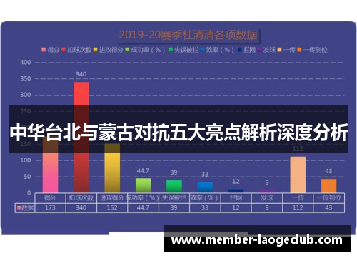 中华台北与蒙古对抗五大亮点解析深度分析 中华台北与蒙古对抗五大亮点解析深度分析