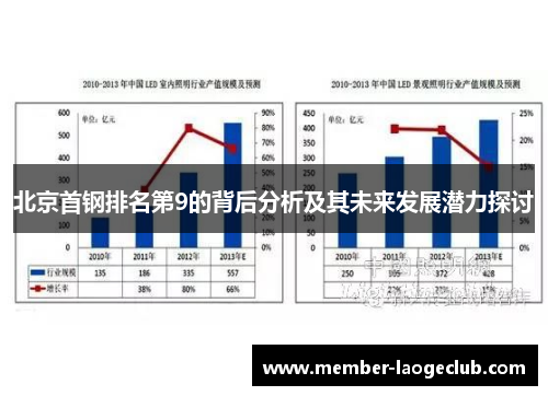 北京首钢排名第9的背后分析及其未来发展潜力探讨