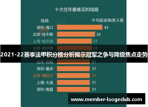 2021-22赛季法甲积分榜分析揭示冠军之争与降级焦点走势 2021-22赛季法甲积分榜分析揭示冠军之争与降级焦点走势