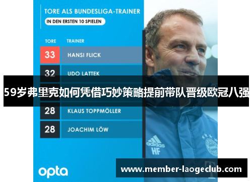 59岁弗里克如何凭借巧妙策略提前带队晋级欧冠八强 59岁弗里克如何凭借巧妙策略提前带队晋级欧冠八强