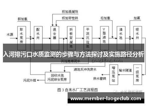 入河排污口水质监测的步骤与方法探讨及实施路径分析 入河排污口水质监测的步骤与方法探讨及实施路径分析