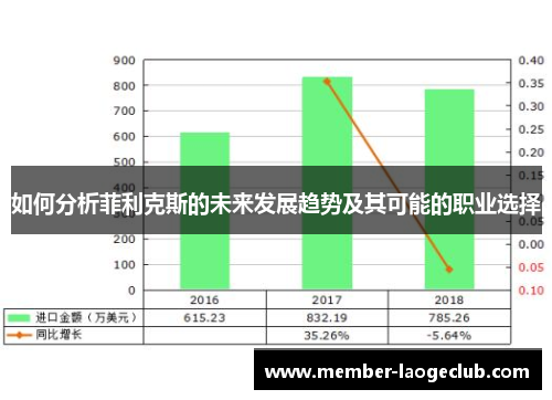 如何分析菲利克斯的未来发展趋势及其可能的职业选择 如何分析菲利克斯的未来发展趋势及其可能的职业选择