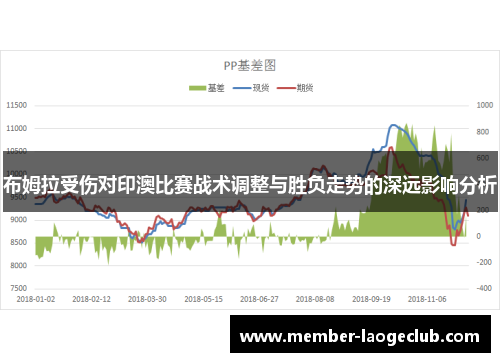 布姆拉受伤对印澳比赛战术调整与胜负走势的深远影响分析 布姆拉受伤对印澳比赛战术调整与胜负走势的深远影响分析