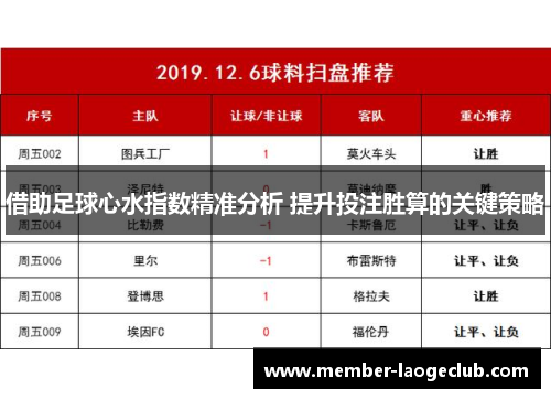 借助足球心水指数精准分析 提升投注胜算的关键策略 借助足球心水指数精准分析 提升投注胜算的关键策略