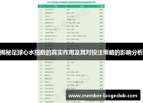揭秘足球心水指数的真实作用及其对投注策略的影响分析 揭秘足球心水指数的真实作用及其对投注策略的影响分析
