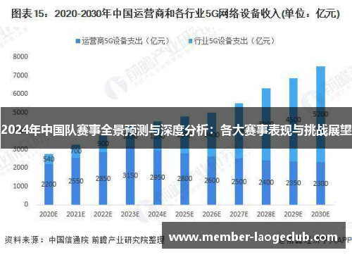 2024年中国队赛事全景预测与深度分析:各大赛事表现与挑战展望 2024年中国队赛事全景预测与深度分析:各大赛事表现与挑战展望