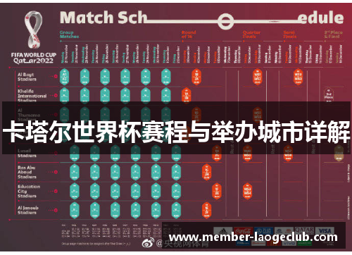 卡塔尔世界杯赛程与举办城市详解