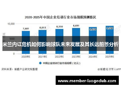 米兰内讧危机如何影响球队未来发展及其长远前景分析 米兰内讧危机如何影响球队未来发展及其长远前景分析