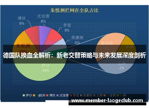 德国队换血全解析:新老交替策略与未来发展深度剖析 德国队换血全解析:新老交替策略与未来发展深度剖析