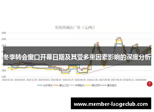冬季转会窗口开幕日期及其受多重因素影响的深度分析 冬季转会窗口开幕日期及其受多重因素影响的深度分析