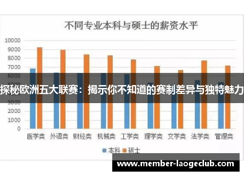 探秘欧洲五大联赛:揭示你不知道的赛制差异与独特魅力 探秘欧洲五大联赛:揭示你不知道的赛制差异与独特魅力