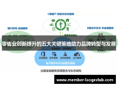 零售业创新提升的五大关键策略助力品牌转型与发展